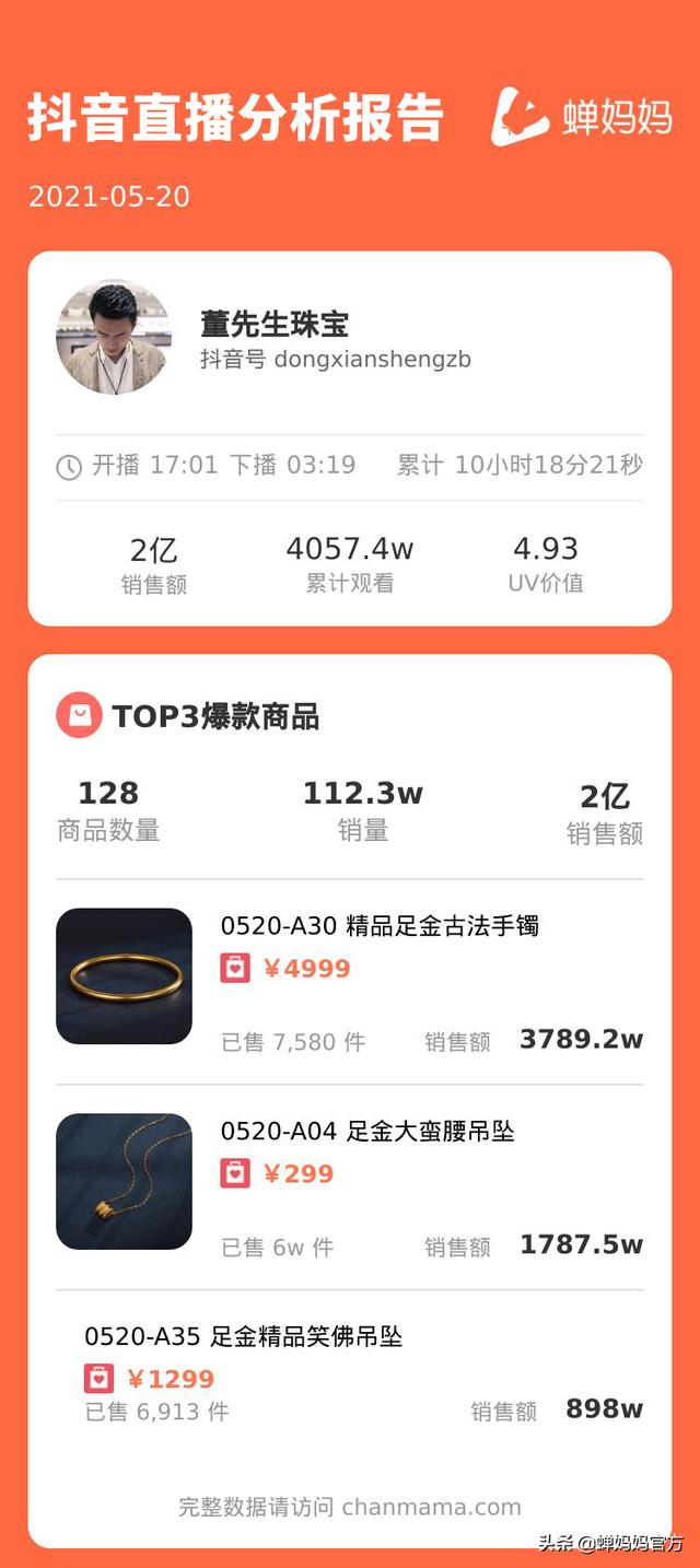 蝉妈妈是什么平台蝉妈妈-第5张图片-翡翠网 蝉妈妈是什么平台蝉妈妈-第5张图片-翡翠网