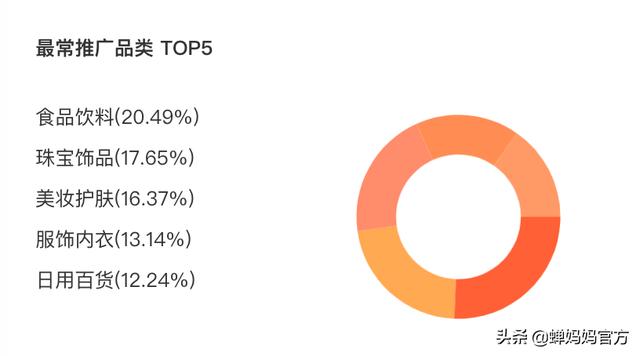蝉妈妈是什么平台蝉妈妈-第6张图片-翡翠网 蝉妈妈是什么平台蝉妈妈-第6张图片-翡翠网