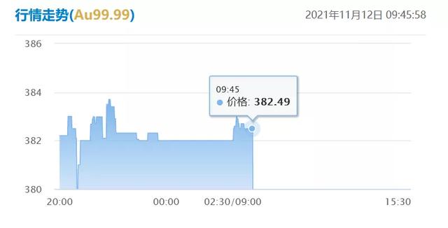 天津周大福今日金价周大福黄金价格走势图-第1张图片-翡翠网 天津周大福今日金价周大福黄金价格走势图-第1张图片-翡翠网