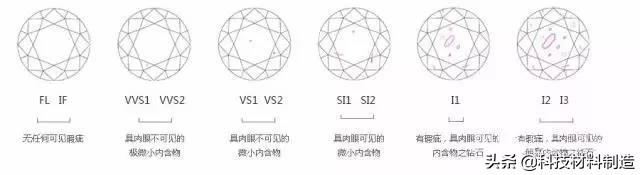 钻石4c标准对照表钻石4c标准图片大全-第6张图片-翡翠网
