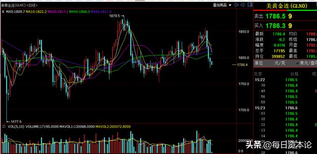 2020黄金会不会掉价2020年黄金还会降价吗-第3张图片-翡翠网 2020黄金会不会掉价2020年黄金还会降价吗-第3张图片-翡翠网