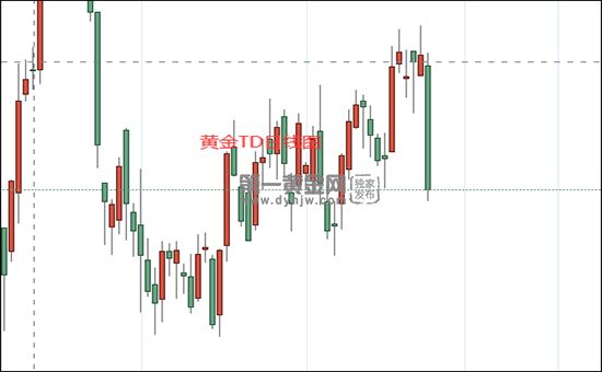 黄金td最新黄金价格实时行情-第2张图片-翡翠网 黄金td最新黄金价格实时行情-第2张图片-翡翠网