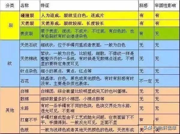 翡翠原石怎么保存,翡翠原石裂影响美观程度-第1张图片-翡翠网 翡翠原石怎么保存,翡翠原石裂影响美观程度-第1张图片-翡翠网