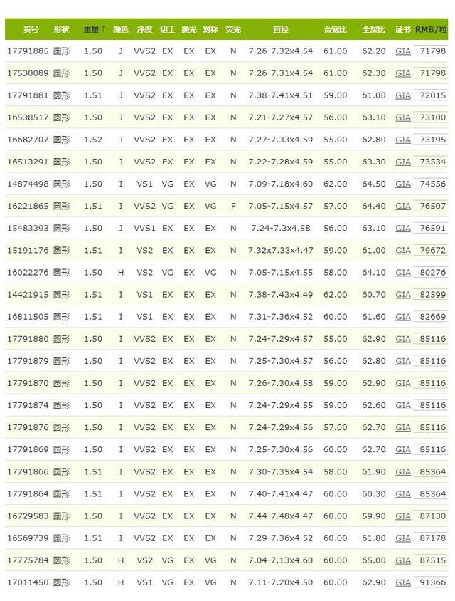 钻石giagia证书制作gia钻石报价表-第2张图片-翡翠网