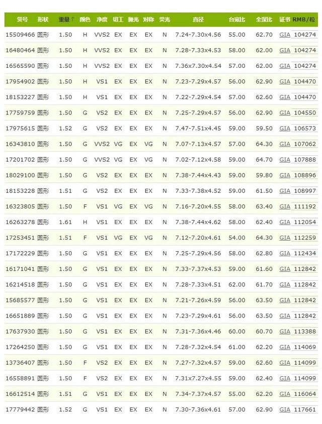 钻石giagia证书制作gia钻石报价表-第4张图片-翡翠网