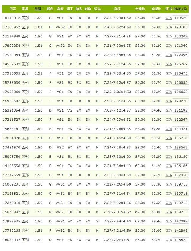 钻石giagia证书制作gia钻石报价表-第5张图片-翡翠网