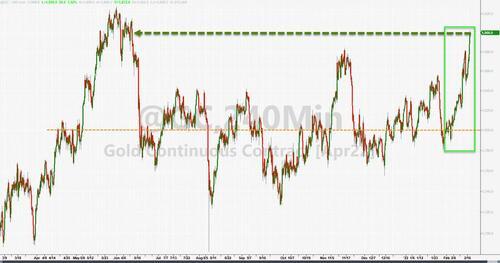 黄金国际大盘金价,黄金多少钱一克现在-第1张图片-翡翠网 黄金国际大盘金价,黄金多少钱一克现在-第1张图片-翡翠网