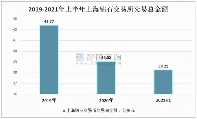 钻石10年行情价格走势钻石价格走势图2021-第10张图片-翡翠网