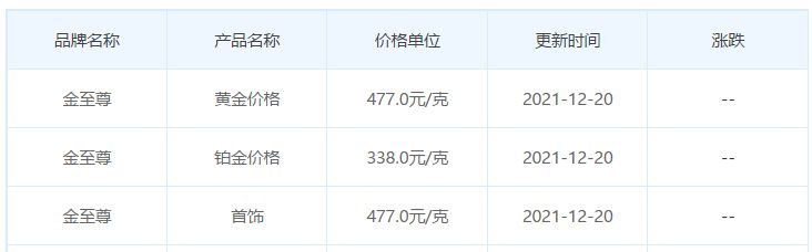 2021年回收黄金价格最新价查询的简单介绍-第2张图片-翡翠网 2021年回收黄金价格最新价查询的简单介绍-第2张图片-翡翠网