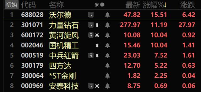 培育钻石龙头培育钻石概念股票-第1张图片-翡翠网 培育钻石龙头培育钻石概念股票-第1张图片-翡翠网