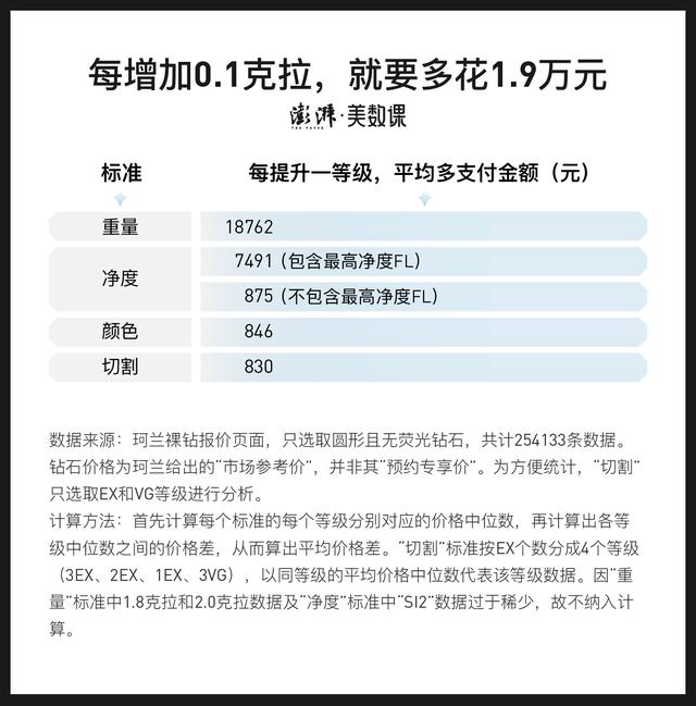 钻石价格,查钻石价格的网站-第1张图片-翡翠网 钻石价格,查钻石价格的网站-第1张图片-翡翠网