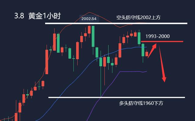 今日黄金涨跌趋势,预测明天黄金走势分析-第1张图片-翡翠网 今日黄金涨跌趋势,预测明天黄金走势分析-第1张图片-翡翠网