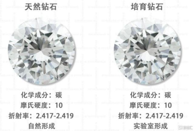 力量钻石上市时间力量钻石上市价格预测-第4张图片-翡翠网 力量钻石上市时间力量钻石上市价格预测-第4张图片-翡翠网