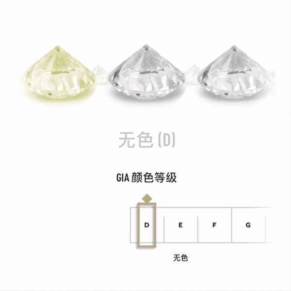 钻石4c标准表,钻石4c净度分级表-第5张图片-翡翠网 钻石4c标准表,钻石4c净度分级表-第5张图片-翡翠网