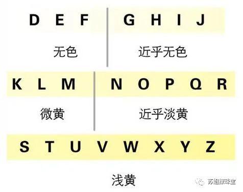钻石4c标准表,钻石4c净度分级表-第6张图片-翡翠网 钻石4c标准表,钻石4c净度分级表-第6张图片-翡翠网