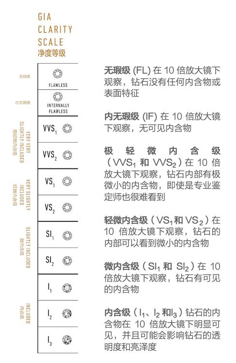 钻石4c标准表,钻石4c净度分级表-第10张图片-翡翠网 钻石4c标准表,钻石4c净度分级表-第10张图片-翡翠网