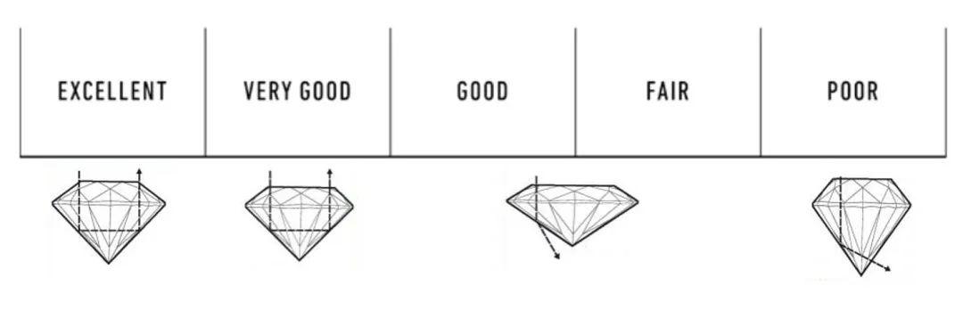 bulenile中国官网,钻石网站bluenile-第28张图片-翡翠网 bulenile中国官网,钻石网站bluenile-第28张图片-翡翠网
