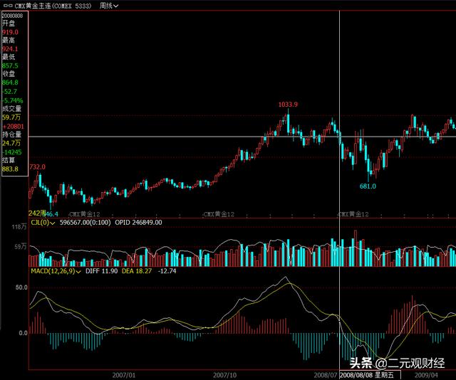 国际金银实时行情全天显示黄金,24小时黄金价格实时走势图-第2张图片-翡翠网 国际金银实时行情全天显示黄金,24小时黄金价格实时走势图-第2张图片-翡翠网