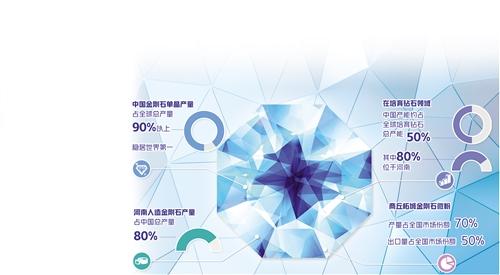 全球最大的钻石公司,人工钻石最大-第1张图片-翡翠网 全球最大的钻石公司,人工钻石最大-第1张图片-翡翠网