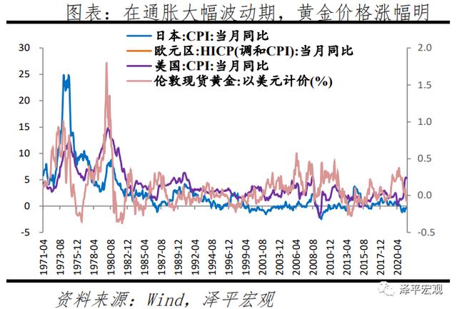 金条价格今天价格查询黄金下半年走势分析-第5张图片-翡翠网 金条价格今天价格查询黄金下半年走势分析-第5张图片-翡翠网