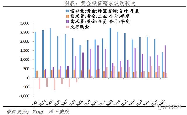 金条价格今天价格查询黄金下半年走势分析-第8张图片-翡翠网 金条价格今天价格查询黄金下半年走势分析-第8张图片-翡翠网