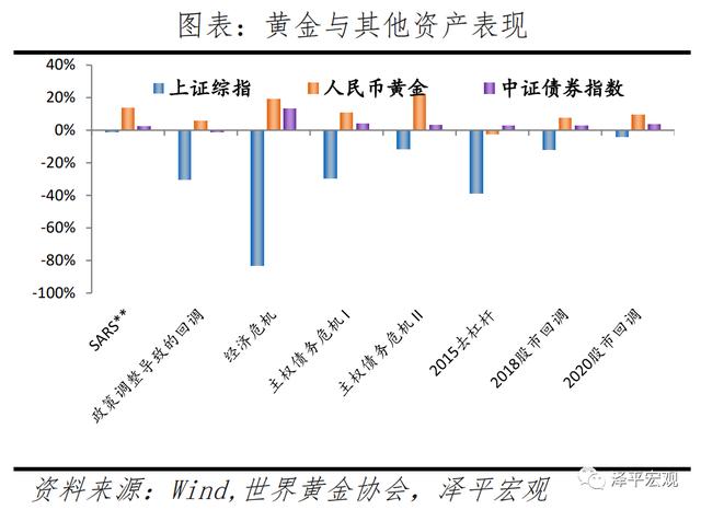 金条价格今天价格查询黄金下半年走势分析-第24张图片-翡翠网 金条价格今天价格查询黄金下半年走势分析-第24张图片-翡翠网