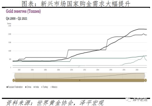 金条价格今天价格查询黄金下半年走势分析-第26张图片-翡翠网 金条价格今天价格查询黄金下半年走势分析-第26张图片-翡翠网