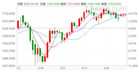 2022年黄金暴涨最近黄金为什么涨价了-第2张图片-翡翠网 2022年黄金暴涨最近黄金为什么涨价了-第2张图片-翡翠网