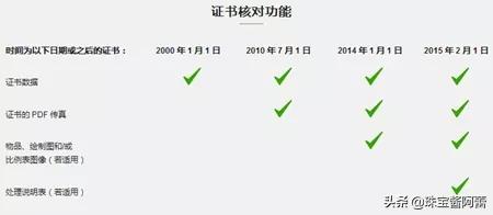 gia证书官网gia证书查询官网-第7张图片-翡翠网 gia证书官网gia证书查询官网-第7张图片-翡翠网