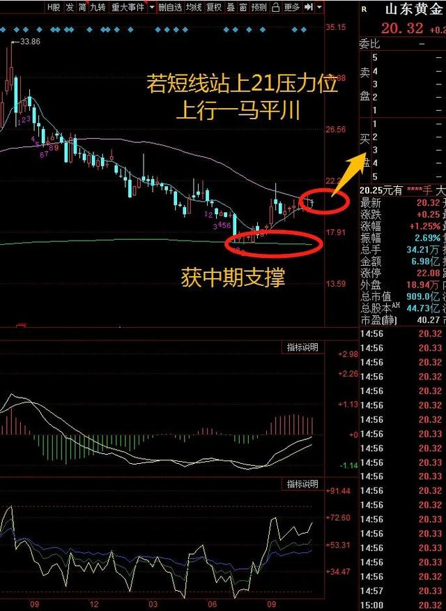 黄金类股票绝对龙头黄金股票龙头排名-第2张图片-翡翠网 黄金类股票绝对龙头黄金股票龙头排名-第2张图片-翡翠网