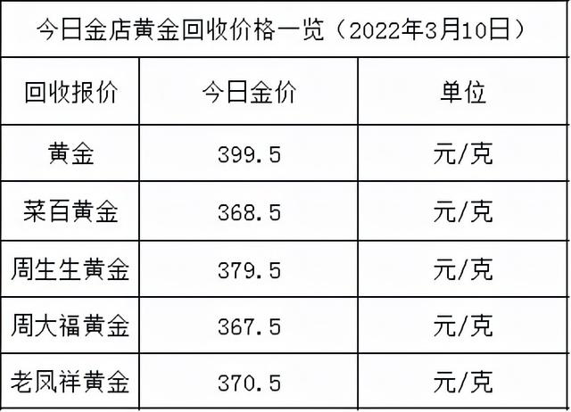 今日黄金价格一克多少钱黄金价格今日最新价2022-第2张图片-翡翠网 今日黄金价格一克多少钱黄金价格今日最新价2022-第2张图片-翡翠网