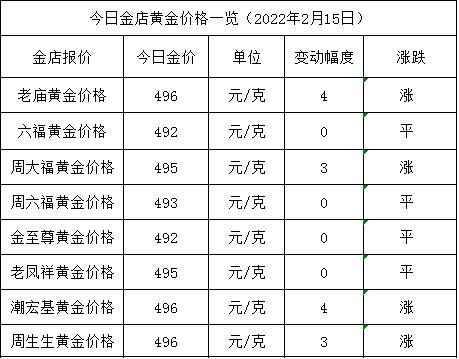 今日金价黄金价格999,今日金价黄金价格周大福-第1张图片-翡翠网 今日金价黄金价格999,今日金价黄金价格周大福-第1张图片-翡翠网