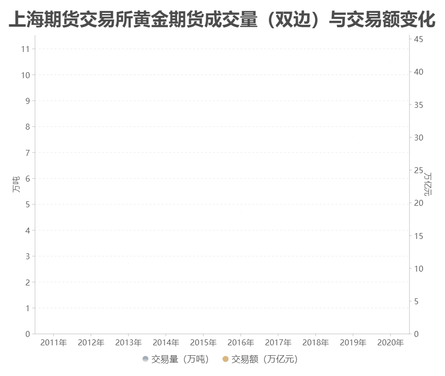 上海黄金交易所今日金价实时行情第一黄金网-第2张图片-翡翠网 上海黄金交易所今日金价实时行情第一黄金网-第2张图片-翡翠网
