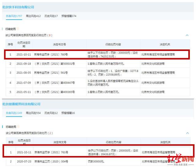 抖音分20亿怎么*作抖音快手被罚20万-第2张图片-翡翠网 抖音分20亿怎么*作抖音快手被罚20万-第2张图片-翡翠网