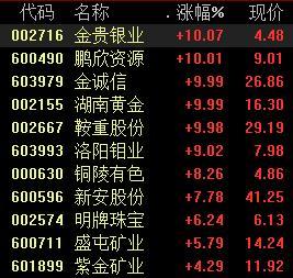 湖南黄金最新消息,今天黄金价格多少一克-第1张图片-翡翠网 湖南黄金最新消息,今天黄金价格多少一克-第1张图片-翡翠网