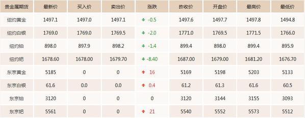 2022年黄金涨还是跌黄金价格走势图行情-第2张图片-翡翠网 2022年黄金涨还是跌黄金价格走势图行情-第2张图片-翡翠网