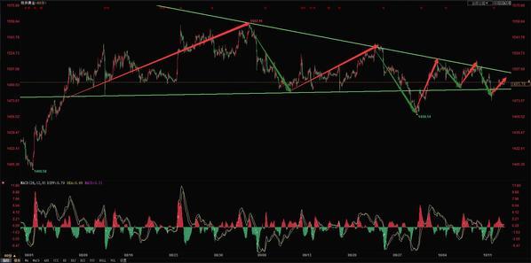 2022年黄金涨还是跌黄金价格走势图行情-第6张图片-翡翠网 2022年黄金涨还是跌黄金价格走势图行情-第6张图片-翡翠网