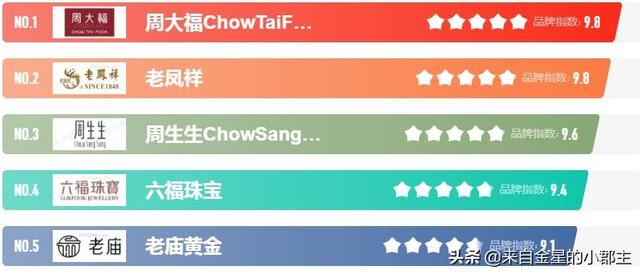 黄金品牌大全,中国黄金首饰十大品牌-第1张图片-翡翠网