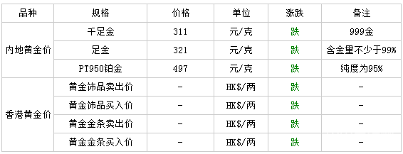 六福珠宝今日金价查询六福珠宝黄金加工费怎么算-第2张图片-翡翠网 六福珠宝今日金价查询六福珠宝黄金加工费怎么算-第2张图片-翡翠网