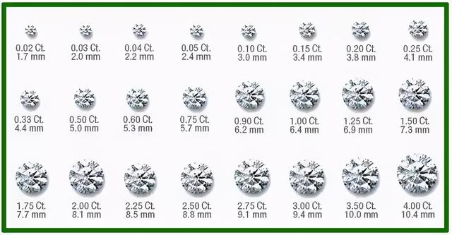 一克拉钻石有多大图片五克拉钻石有多大-第3张图片-翡翠网 一克拉钻石有多大图片五克拉钻石有多大-第3张图片-翡翠网