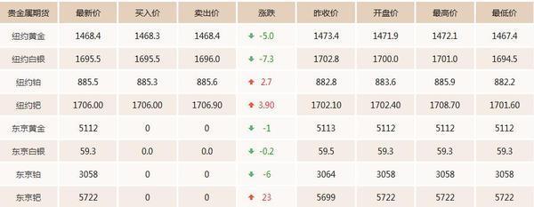 黄金价格走势图查询,南昌今日黄金价格查询-第2张图片-翡翠网
