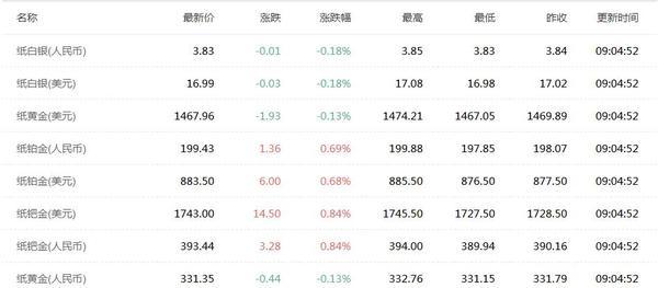黄金价格走势图查询,南昌今日黄金价格查询-第3张图片-翡翠网