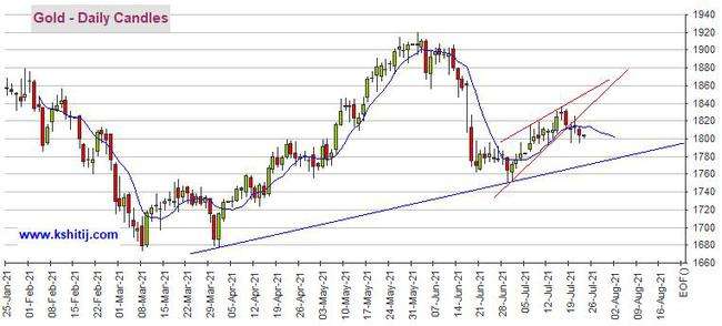 黄金期货实时行情国际黄金24小时实时走势图-第1张图片-翡翠网 黄金期货实时行情国际黄金24小时实时走势图-第1张图片-翡翠网