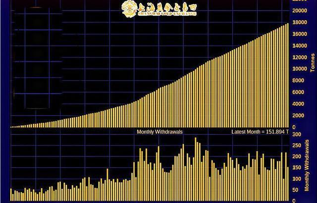 私人允许有多少黄金,为什么禁止私人囤黄金-第11张图片-翡翠网 私人允许有多少黄金,为什么禁止私人囤黄金-第11张图片-翡翠网