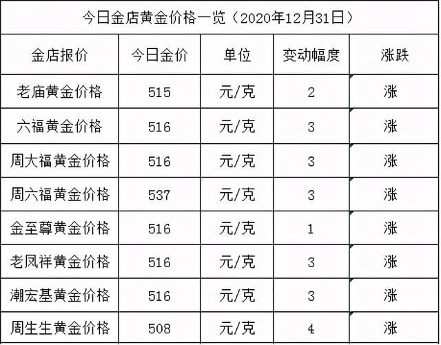 2020年今日黄金价格,2020黄金会暴跌不-第3张图片-翡翠网 2020年今日黄金价格,2020黄金会暴跌不-第3张图片-翡翠网