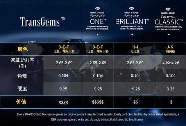 魔星钻和莫桑钻哪个好,钻石和莫桑钻的区别-第7张图片-翡翠网 魔星钻和莫桑钻哪个好,钻石和莫桑钻的区别-第7张图片-翡翠网