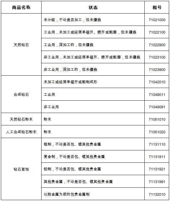 钻石的基本知识砖石-第10张图片-翡翠网 钻石的基本知识砖石-第10张图片-翡翠网