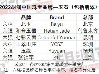 奢侈品珠宝品牌排行榜前十名国内珠宝品牌排行榜前十名-第15张图片-翡翠网 奢侈品珠宝品牌排行榜前十名国内珠宝品牌排行榜前十名-第15张图片-翡翠网