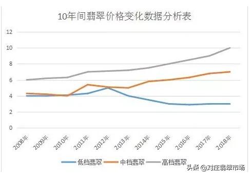 翡翠价格涨,20年来翡翠涨了多少-第5张图片-翡翠网 翡翠价格涨,20年来翡翠涨了多少-第5张图片-翡翠网