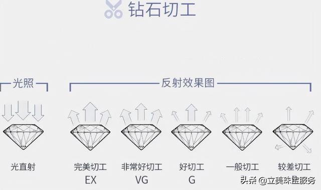 钻石一克拉多少克,钻石一克拉多少人民币-第4张图片-翡翠网 钻石一克拉多少克,钻石一克拉多少人民币-第4张图片-翡翠网